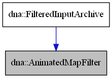 digraph {
    graph [bgcolor="#00000000"]
    node [shape=rectangle style=filled fillcolor="#FFFFFF" font=Helvetica padding=2]
    edge [color="#1414CE"]
    "1" [label="dna::AnimatedMapFilter" tooltip="dna::AnimatedMapFilter" fillcolor="#BFBFBF"]
    "2" [label="dna::FilteredInputArchive" tooltip="dna::FilteredInputArchive"]
    "2" -> "1" [dir=forward tooltip="public-inheritance"]
}