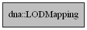 digraph {
    graph [bgcolor="#00000000"]
    node [shape=rectangle style=filled fillcolor="#FFFFFF" font=Helvetica padding=2]
    edge [color="#1414CE"]
    "1" [label="dna::LODMapping" tooltip="dna::LODMapping" fillcolor="#BFBFBF"]
}
