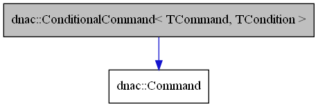 digraph {
    graph [bgcolor="#00000000"]
    node [shape=rectangle style=filled fillcolor="#FFFFFF" font=Helvetica padding=2]
    edge [color="#1414CE"]
    "2" [label="dnac::Command" tooltip="dnac::Command"]
    "1" [label="dnac::ConditionalCommand< TCommand, TCondition >" tooltip="dnac::ConditionalCommand< TCommand, TCondition >" fillcolor="#BFBFBF"]
    "1" -> "2" [dir=forward tooltip="public-inheritance"]
}