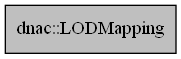 digraph {
    graph [bgcolor="#00000000"]
    node [shape=rectangle style=filled fillcolor="#FFFFFF" font=Helvetica padding=2]
    edge [color="#1414CE"]
    "1" [label="dnac::LODMapping" tooltip="dnac::LODMapping" fillcolor="#BFBFBF"]
}