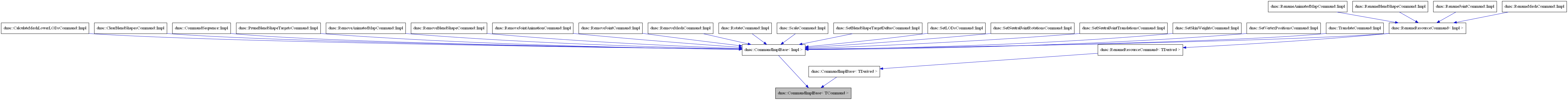 digraph {
    graph [bgcolor="#00000000"]
    node [shape=rectangle style=filled fillcolor="#FFFFFF" font=Helvetica padding=2]
    edge [color="#1414CE"]
    "2" [label="dnac::CommandImplBase< Impl >" tooltip="dnac::CommandImplBase< Impl >"]
    "26" [label="dnac::CommandImplBase< TDerived >" tooltip="dnac::CommandImplBase< TDerived >"]
    "3" [label="dnac::RenameResourceCommand< Impl >" tooltip="dnac::RenameResourceCommand< Impl >"]
    "8" [label="dnac::CalculateMeshLowerLODsCommand::Impl" tooltip="dnac::CalculateMeshLowerLODsCommand::Impl"]
    "9" [label="dnac::ClearBlendShapesCommand::Impl" tooltip="dnac::ClearBlendShapesCommand::Impl"]
    "1" [label="dnac::CommandImplBase< TCommand >" tooltip="dnac::CommandImplBase< TCommand >" fillcolor="#BFBFBF"]
    "10" [label="dnac::CommandSequence::Impl" tooltip="dnac::CommandSequence::Impl"]
    "11" [label="dnac::PruneBlendShapeTargetsCommand::Impl" tooltip="dnac::PruneBlendShapeTargetsCommand::Impl"]
    "12" [label="dnac::RemoveAnimatedMapCommand::Impl" tooltip="dnac::RemoveAnimatedMapCommand::Impl"]
    "13" [label="dnac::RemoveBlendShapeCommand::Impl" tooltip="dnac::RemoveBlendShapeCommand::Impl"]
    "14" [label="dnac::RemoveJointAnimationCommand::Impl" tooltip="dnac::RemoveJointAnimationCommand::Impl"]
    "15" [label="dnac::RemoveJointCommand::Impl" tooltip="dnac::RemoveJointCommand::Impl"]
    "16" [label="dnac::RemoveMeshCommand::Impl" tooltip="dnac::RemoveMeshCommand::Impl"]
    "4" [label="dnac::RenameAnimatedMapCommand::Impl" tooltip="dnac::RenameAnimatedMapCommand::Impl"]
    "5" [label="dnac::RenameBlendShapeCommand::Impl" tooltip="dnac::RenameBlendShapeCommand::Impl"]
    "6" [label="dnac::RenameJointCommand::Impl" tooltip="dnac::RenameJointCommand::Impl"]
    "7" [label="dnac::RenameMeshCommand::Impl" tooltip="dnac::RenameMeshCommand::Impl"]
    "27" [label="dnac::RenameResourceCommand< TDerived >" tooltip="dnac::RenameResourceCommand< TDerived >"]
    "17" [label="dnac::RotateCommand::Impl" tooltip="dnac::RotateCommand::Impl"]
    "18" [label="dnac::ScaleCommand::Impl" tooltip="dnac::ScaleCommand::Impl"]
    "19" [label="dnac::SetBlendShapeTargetDeltasCommand::Impl" tooltip="dnac::SetBlendShapeTargetDeltasCommand::Impl"]
    "20" [label="dnac::SetLODsCommand::Impl" tooltip="dnac::SetLODsCommand::Impl"]
    "21" [label="dnac::SetNeutralJointRotationsCommand::Impl" tooltip="dnac::SetNeutralJointRotationsCommand::Impl"]
    "22" [label="dnac::SetNeutralJointTranslationsCommand::Impl" tooltip="dnac::SetNeutralJointTranslationsCommand::Impl"]
    "23" [label="dnac::SetSkinWeightsCommand::Impl" tooltip="dnac::SetSkinWeightsCommand::Impl"]
    "24" [label="dnac::SetVertexPositionsCommand::Impl" tooltip="dnac::SetVertexPositionsCommand::Impl"]
    "25" [label="dnac::TranslateCommand::Impl" tooltip="dnac::TranslateCommand::Impl"]
    "2" -> "1" [dir=forward tooltip="template-instance"]
    "26" -> "1" [dir=forward tooltip="template-instance"]
    "3" -> "2" [dir=forward tooltip="public-inheritance"]
    "3" -> "27" [dir=forward tooltip="template-instance"]
    "8" -> "2" [dir=forward tooltip="public-inheritance"]
    "9" -> "2" [dir=forward tooltip="public-inheritance"]
    "10" -> "2" [dir=forward tooltip="public-inheritance"]
    "11" -> "2" [dir=forward tooltip="public-inheritance"]
    "12" -> "2" [dir=forward tooltip="public-inheritance"]
    "13" -> "2" [dir=forward tooltip="public-inheritance"]
    "14" -> "2" [dir=forward tooltip="public-inheritance"]
    "15" -> "2" [dir=forward tooltip="public-inheritance"]
    "16" -> "2" [dir=forward tooltip="public-inheritance"]
    "4" -> "3" [dir=forward tooltip="public-inheritance"]
    "5" -> "3" [dir=forward tooltip="public-inheritance"]
    "6" -> "3" [dir=forward tooltip="public-inheritance"]
    "7" -> "3" [dir=forward tooltip="public-inheritance"]
    "27" -> "26" [dir=forward tooltip="public-inheritance"]
    "17" -> "2" [dir=forward tooltip="public-inheritance"]
    "18" -> "2" [dir=forward tooltip="public-inheritance"]
    "19" -> "2" [dir=forward tooltip="public-inheritance"]
    "20" -> "2" [dir=forward tooltip="public-inheritance"]
    "21" -> "2" [dir=forward tooltip="public-inheritance"]
    "22" -> "2" [dir=forward tooltip="public-inheritance"]
    "23" -> "2" [dir=forward tooltip="public-inheritance"]
    "24" -> "2" [dir=forward tooltip="public-inheritance"]
    "25" -> "2" [dir=forward tooltip="public-inheritance"]
}